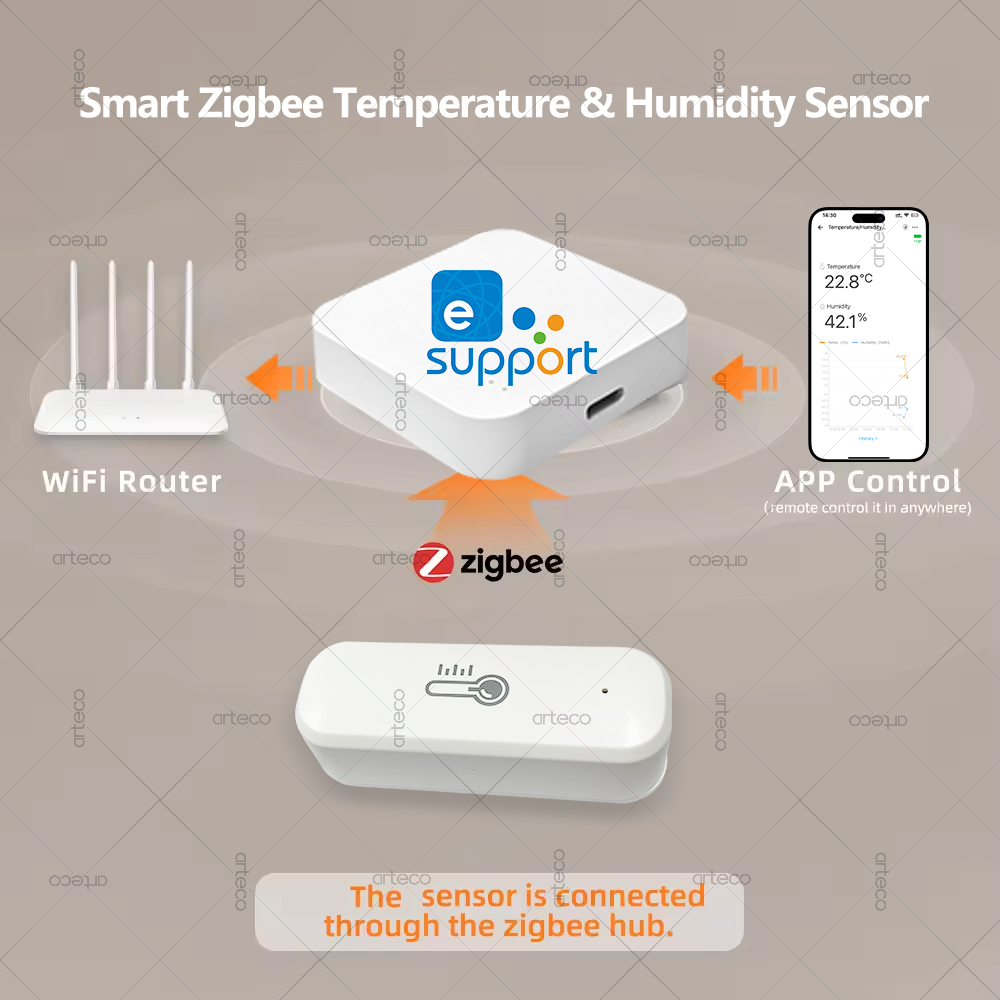 Sensore di temperatura e umidi - Smart Home Energy Monitor recensione e prezzo