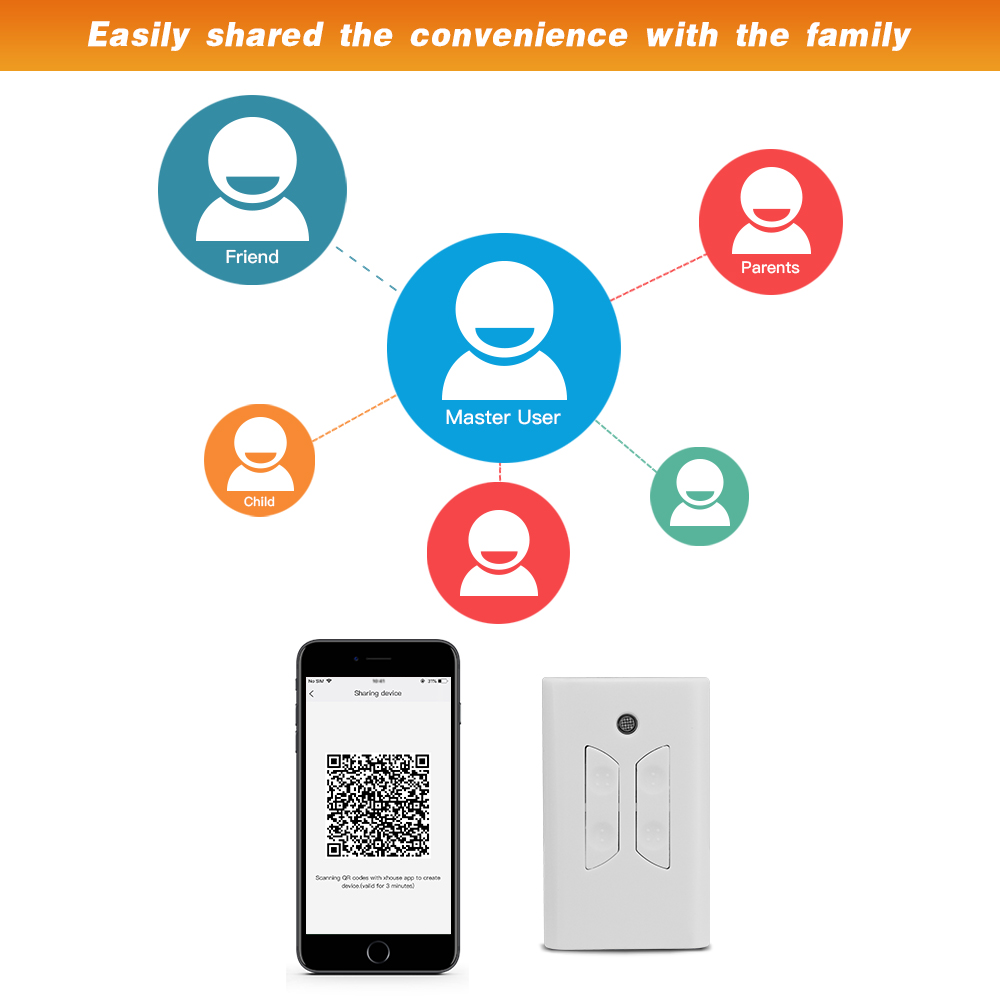 SM05W Controller per apertura  - Smart Garage Door Opener recensione e prezzo