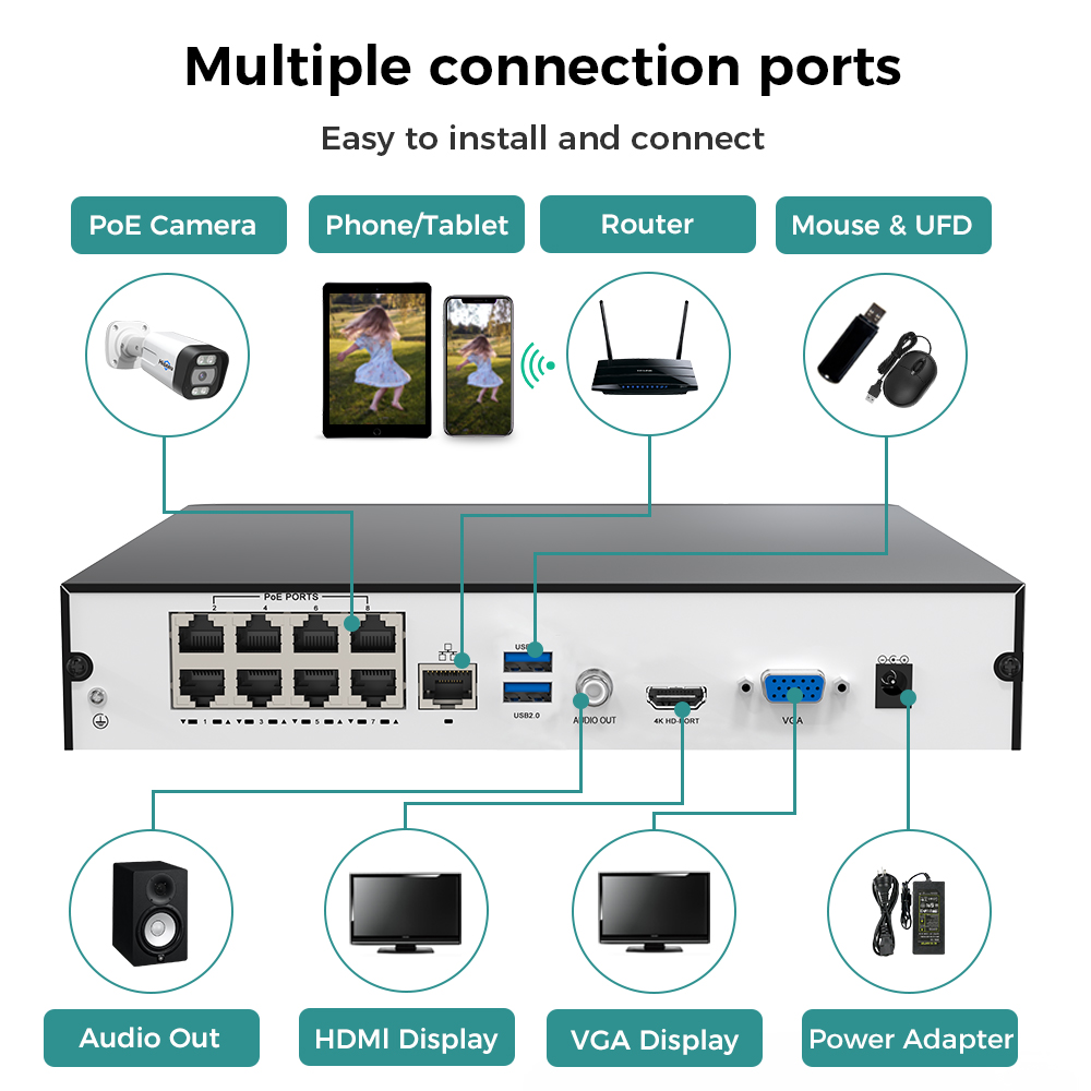 Hiseeu 8CH 4K PoE NVR Videoreg - Security Ip Camera recensione e prezzo
