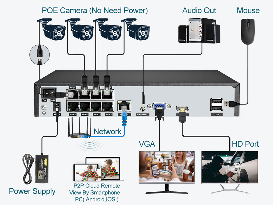 Super 8MP POE NVR Videoregistr - Security Ip Camera recensione e prezzo
