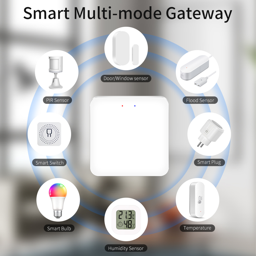 Tuya Smart Gateway multimodale - Smart Home Gira recensione e prezzo