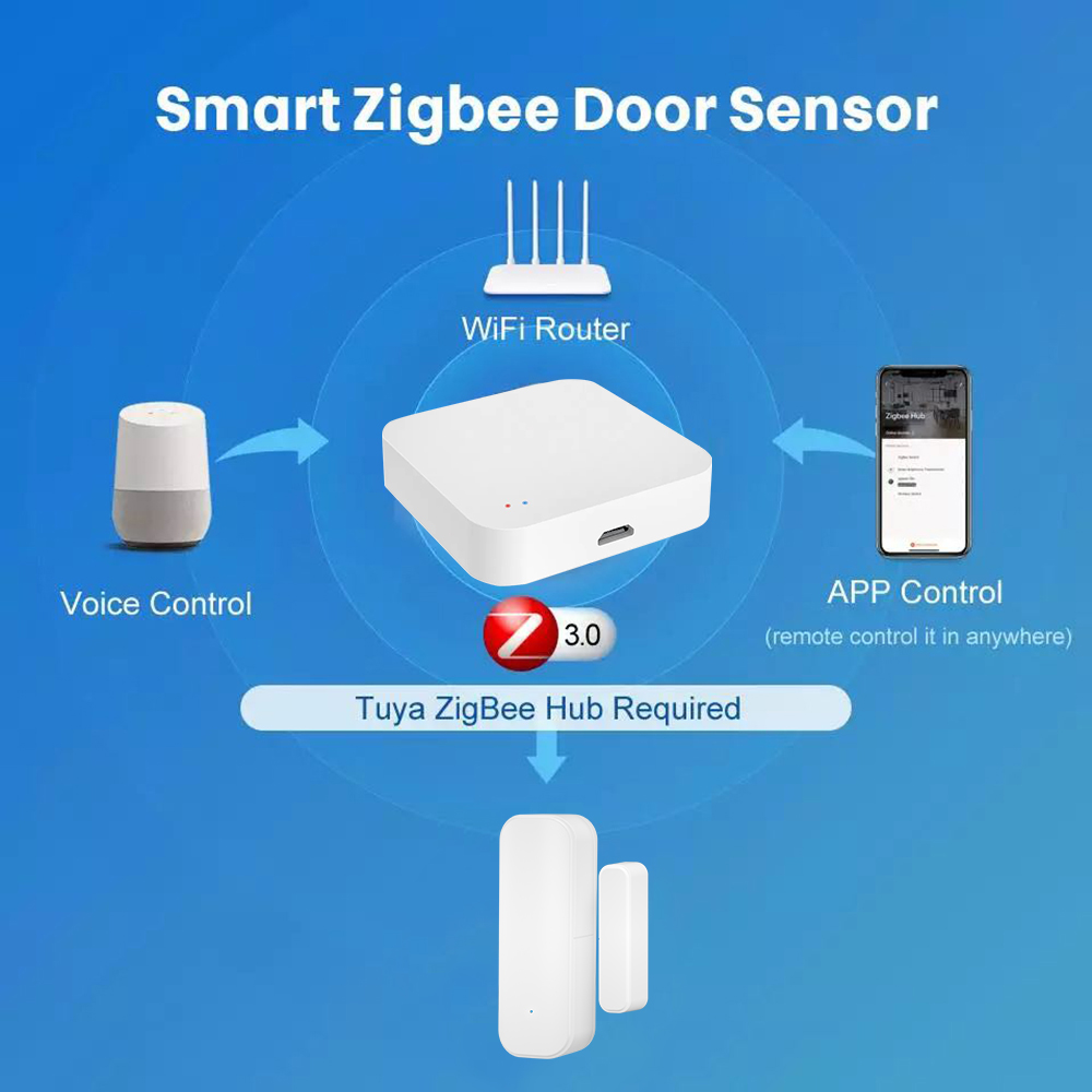 Sensore Antifurto Zigbee 3.0 p - Door Window Sensor recensione e prezzo