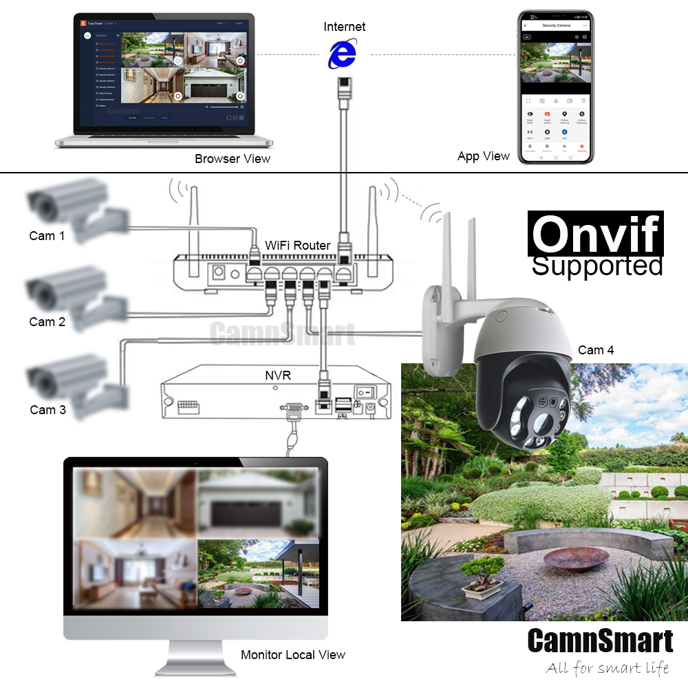 Tuya 5MP Telecamera di sicurez - Smart Home Demo Kit recensione e prezzo