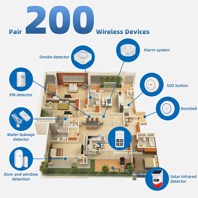 Sensore per Porte Smart Home T - Smart Home Security System recensione e prezzo