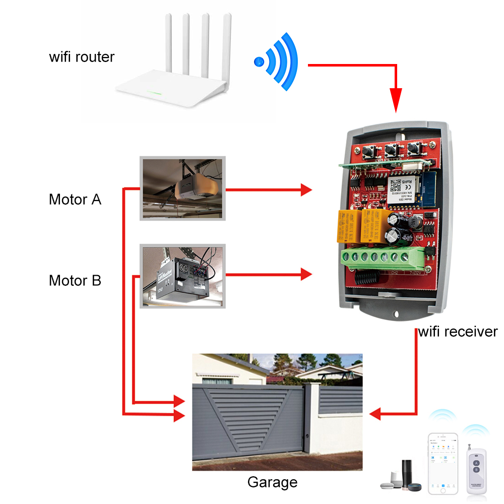 SMG8112 Tuya WIFI Smart Door O - Smart Garage Door Opener recensione e prezzo