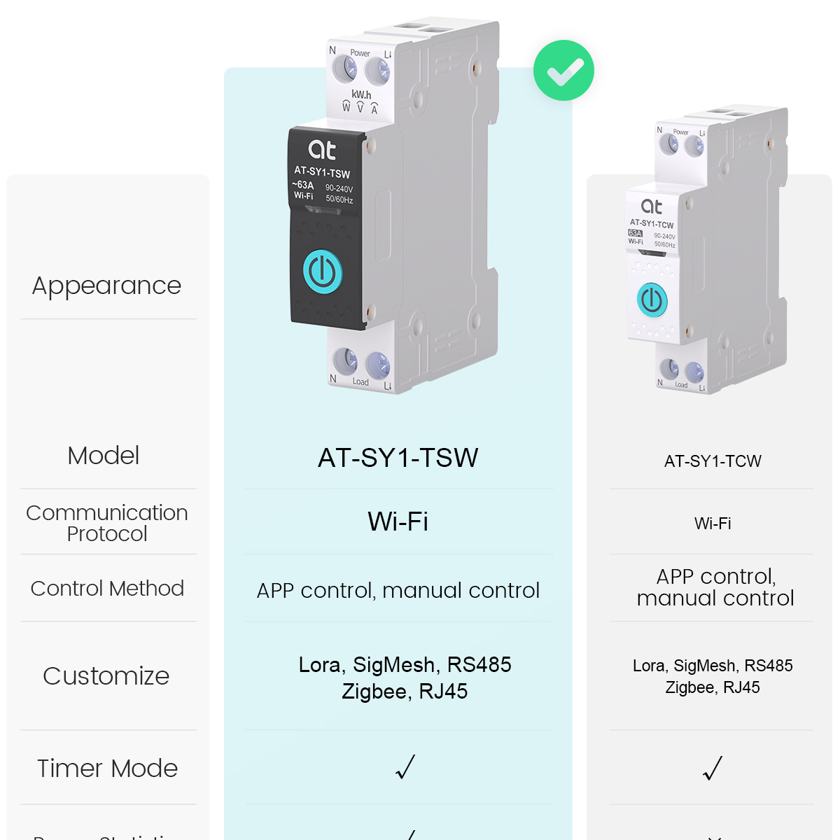 Tuya WiFi Interruttore Intelli - Tuya Smart Switch recensione e prezzo