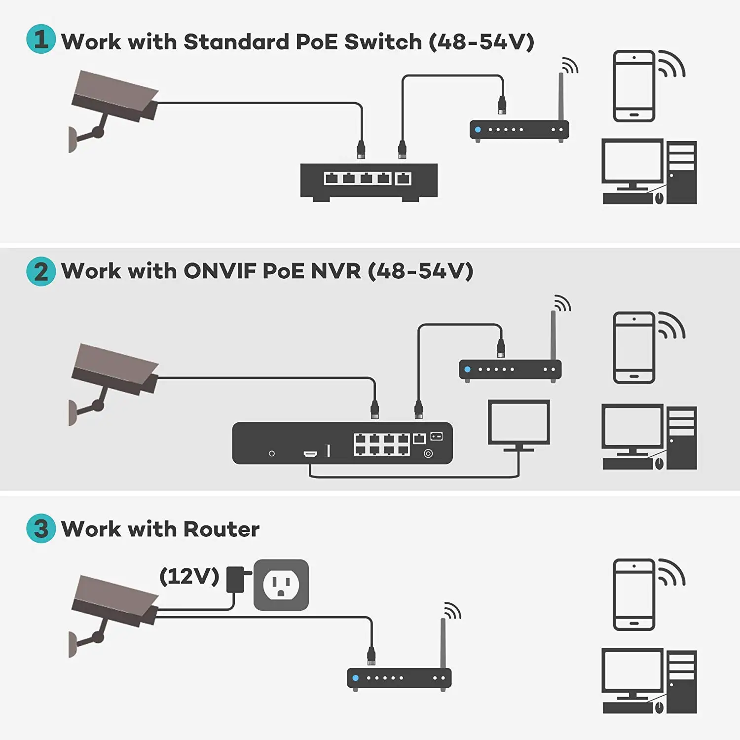 Telecamera di sicurezza PoE YC - Security Ip Camera recensione e prezzo