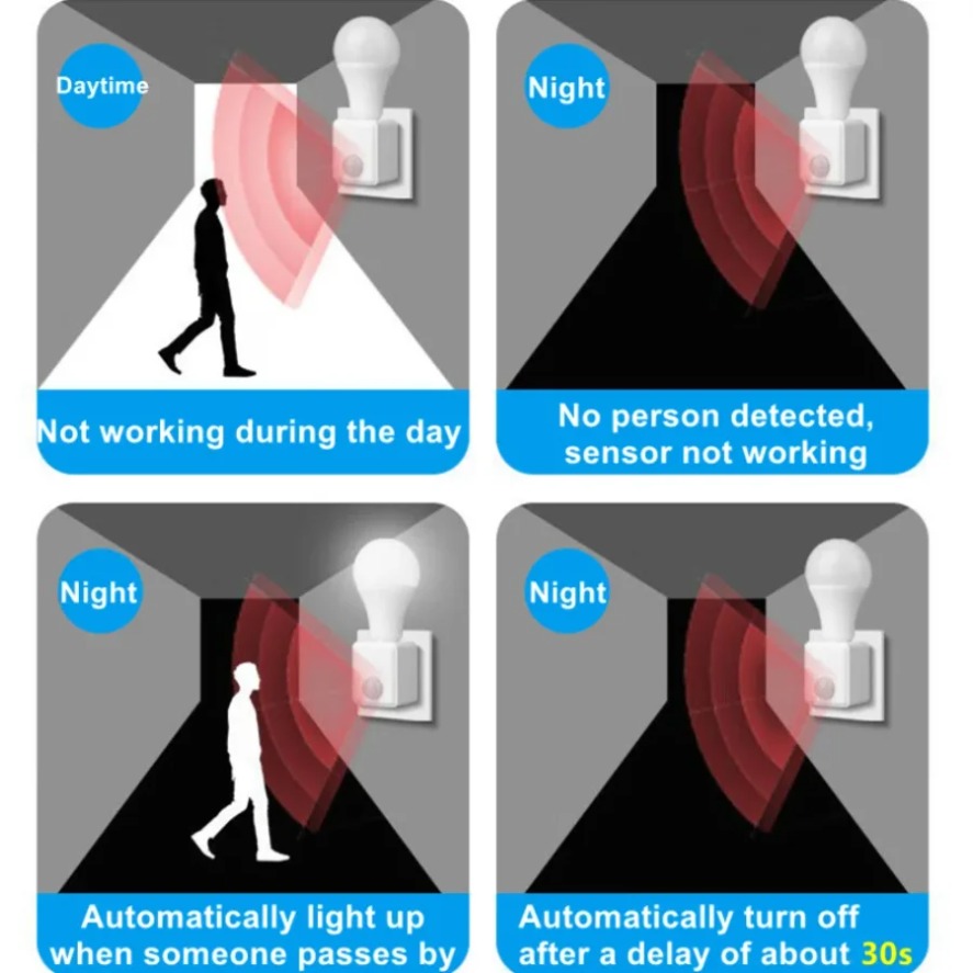 Portalampada E27 con Sensore d - Pir Motion Sensor recensione e prezzo