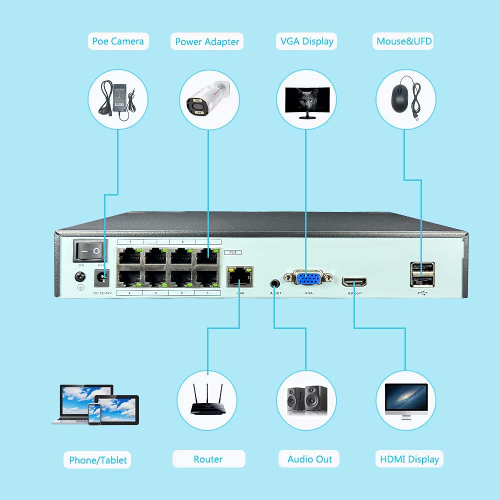 NVR 4K 10CH 4/8 Porte POE per  - Security Ip Camera recensione e prezzo
