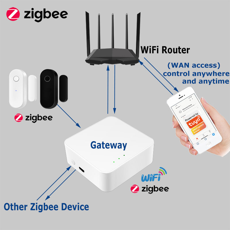 Tuya Smart Zigbee Sensore port - Door Window Sensor recensione e prezzo