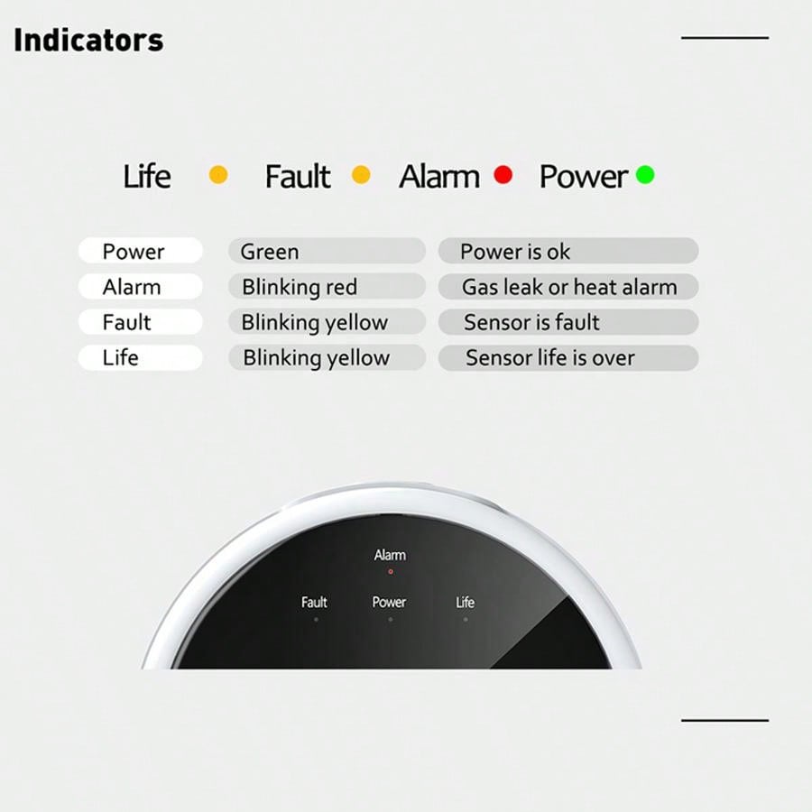 Sensore di Allarme Gas WiFi 2. - Smart Home Security System recensione e prezzo