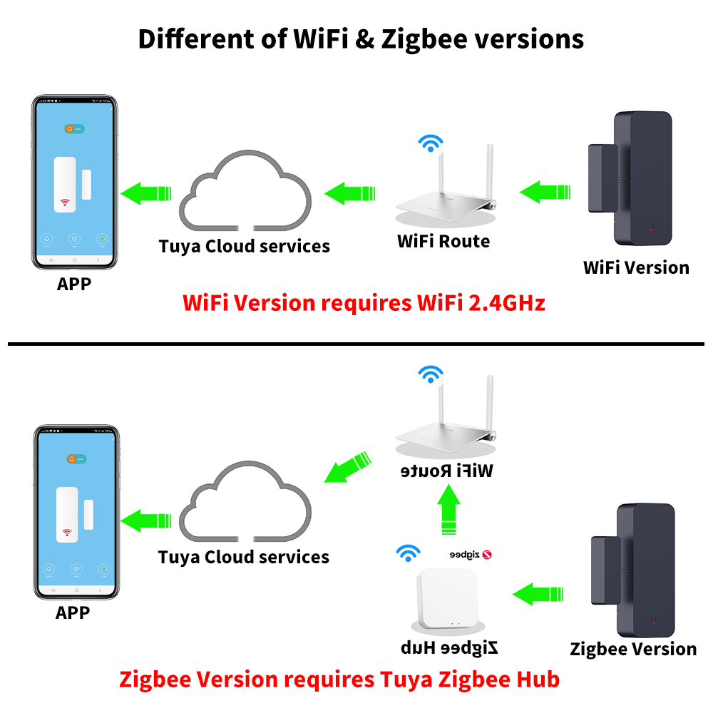 Tuya Zigbee 3.0 WiFi Sensore p - Door Window Sensor recensione e prezzo
