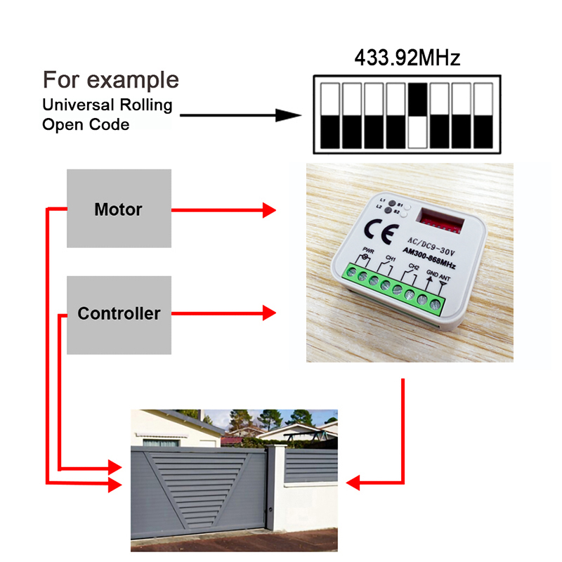 Ricevitore del telecomando uni - Smart Garage Door Opener recensione e prezzo