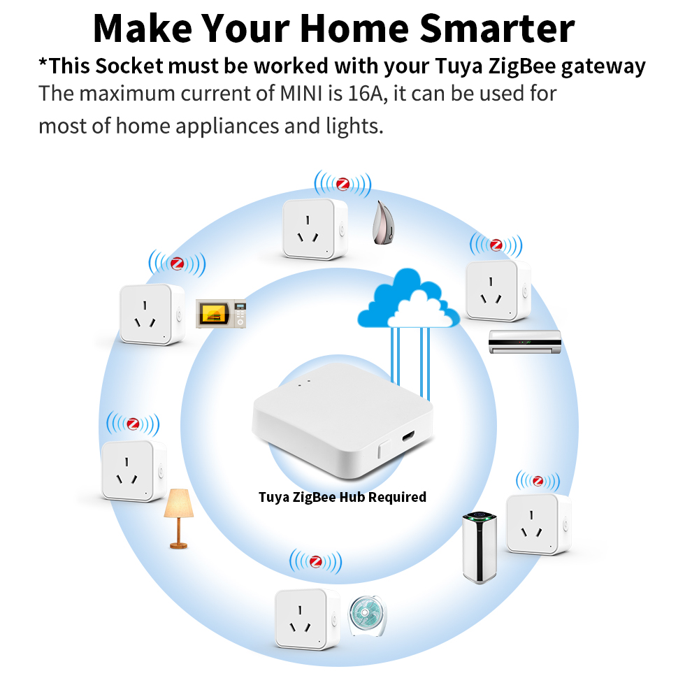 Presa Intelligente Tuya Zigbee - Smart Home Energy Monitor recensione e prezzo
