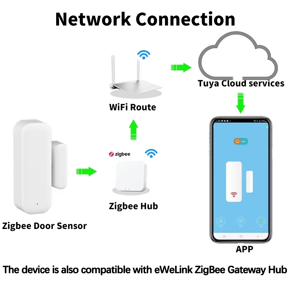 Sensore ZigBee per Porte e Fin - Door Window Sensor recensione e prezzo