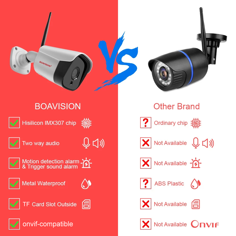 HD 5MP WIFI Wireless IP Camera - Smart Home Camera Ezviz recensione e prezzo