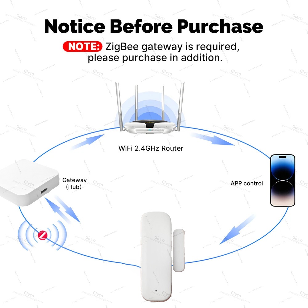 Tuya Zigbee Sensore per porte  - Door Window Sensor recensione e prezzo