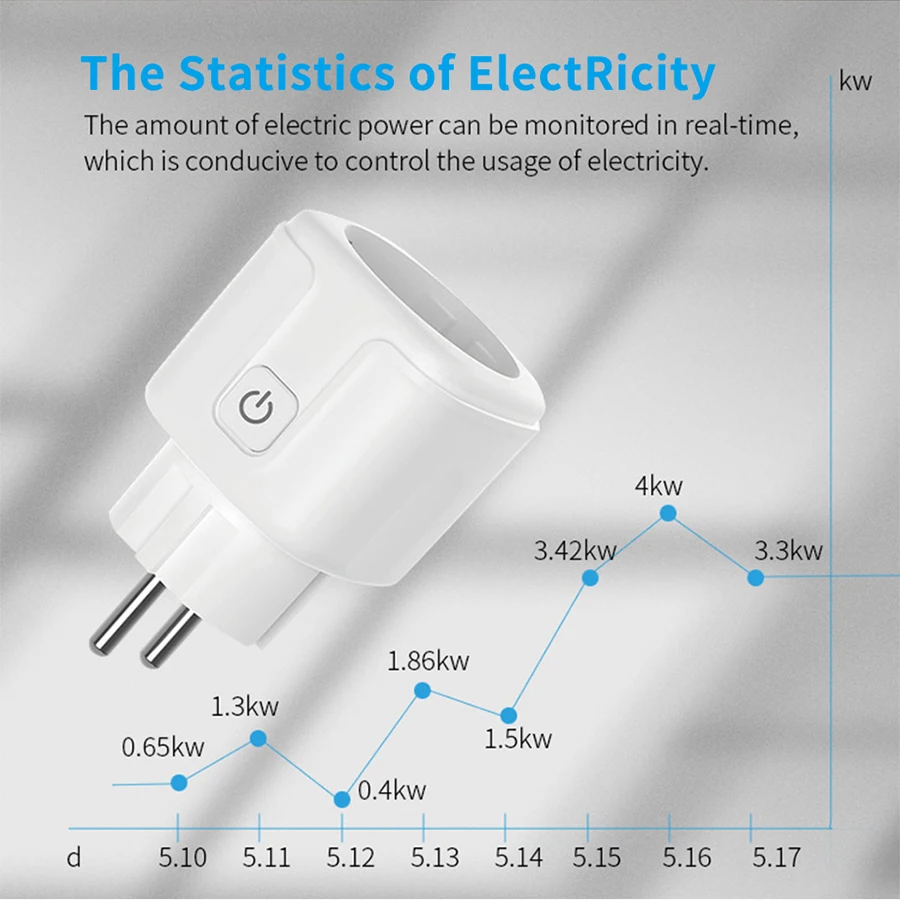 Tuya Smart Socket EU 16A AC100 - Smart Home Energy Monitor recensione e prezzo
