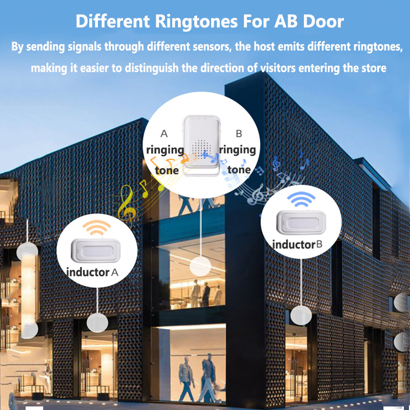 Campanello di benvenuto senza  - Smart Home Security System recensione e prezzo