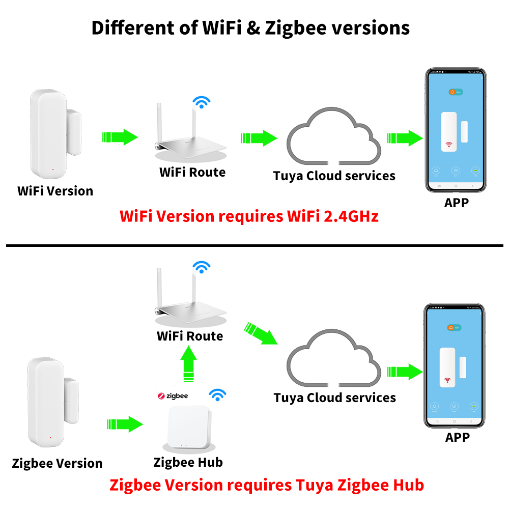 Tuya WiFi o ZigBee Sensore per - Door Window Sensor recensione e prezzo